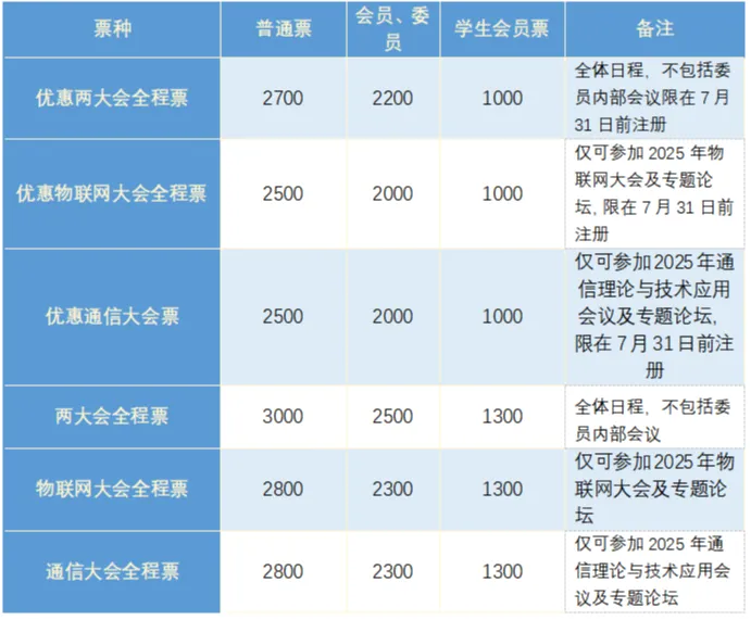 物联网、通信两大会 | 召开在即，议程一览，7月31日前注册享优惠！