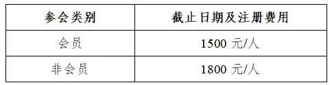 image.png 关于举办2025年第二届导航技术与应用大会“完好性监测技术”专题论坛的通知
