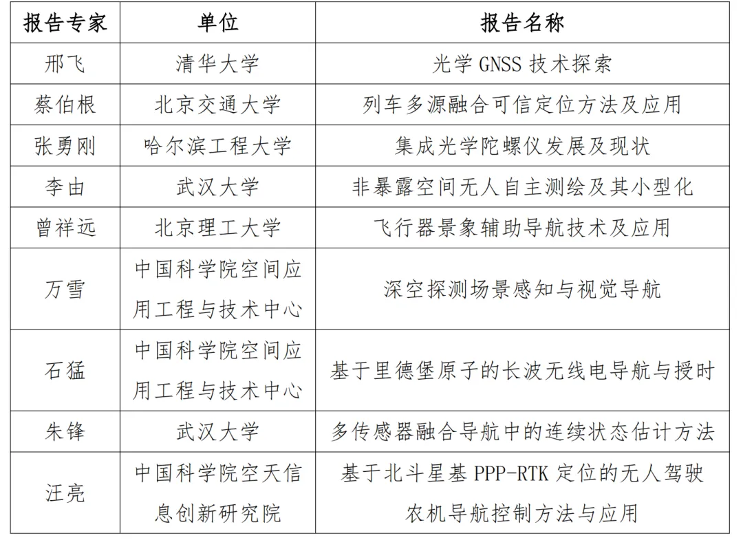 关于举办2025年第二届导航技术与应用大会“新型导航技术”专题论坛的通知